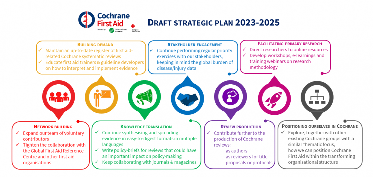 Visual draft strategic plan 2023-2025