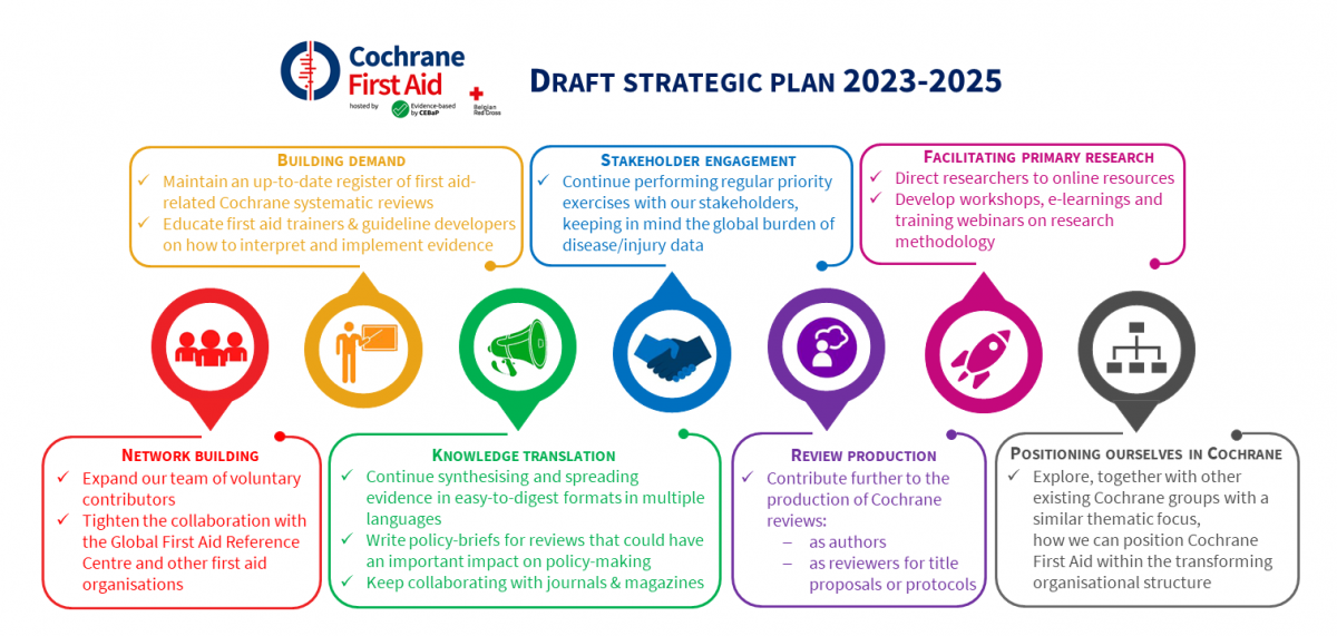 Draft strategic plan 2023-2025 open for public comment  Cochrane First Aid