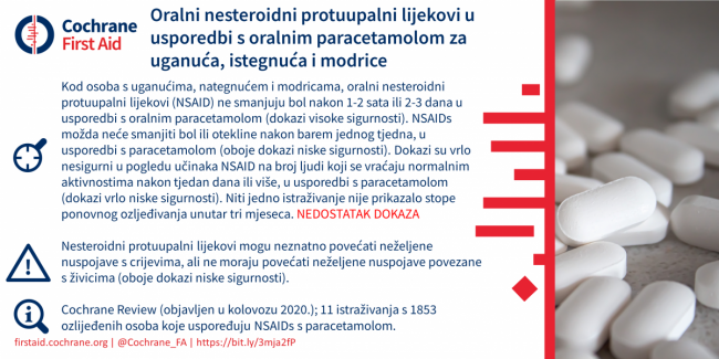 Croatian blogshot oral NSAID for acute soft tissue injury