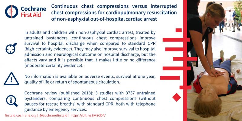English blogshot continuous chest compressions