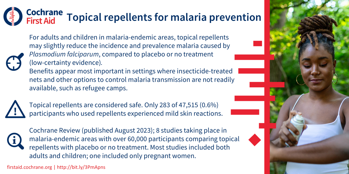 Blogshot topical repellents for malaria prevention
